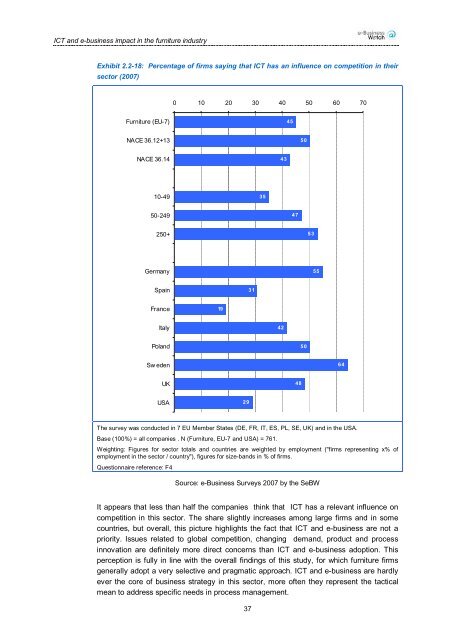 ICT and e-Business Impact in the Furniture Industry - empirica