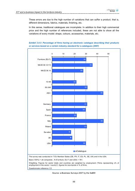 ICT and e-Business Impact in the Furniture Industry - empirica