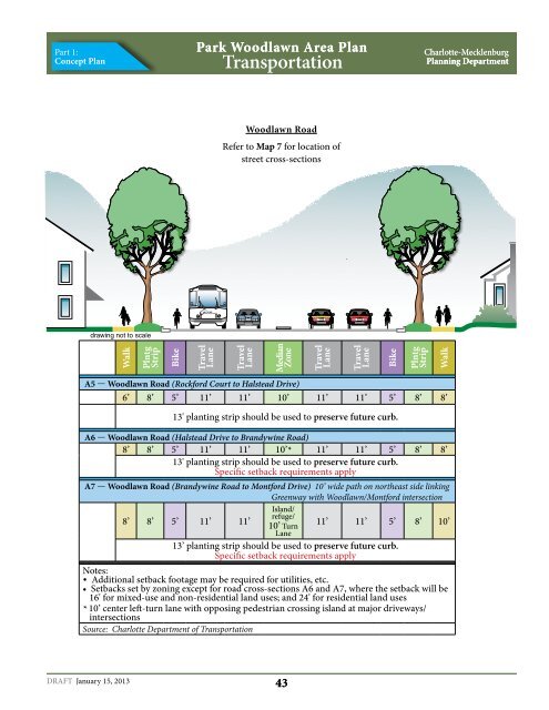 Park Woodlawn Area Plan - Charlotte-Mecklenburg County