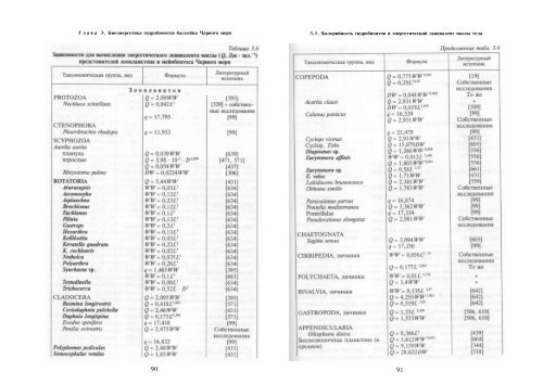 Hydrobiologuicheskie osnovi upravleniya sostoyaniem ... - CEEMaR