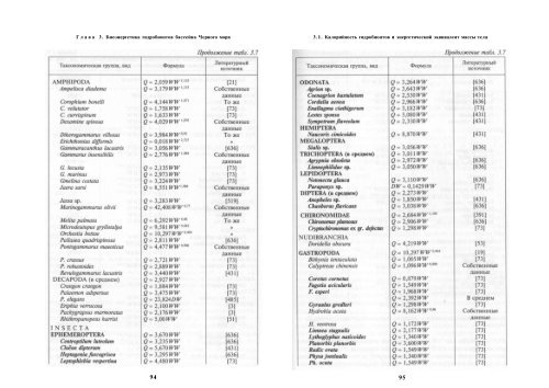 Hydrobiologuicheskie osnovi upravleniya sostoyaniem ... - CEEMaR