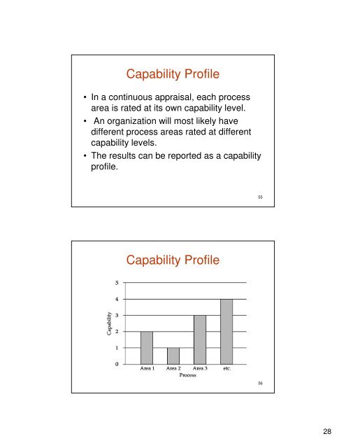 7. Capability Maturity Model Integration (CMMI) - tud.ttu.ee