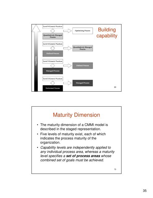 7. Capability Maturity Model Integration (CMMI) - tud.ttu.ee