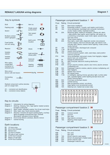 RENAULT LAGUNA wiring diagrams - Eko Instal