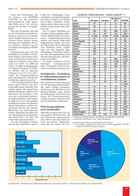 1/2 - Verein Ã¶sterreichischer GieÃereifachleute