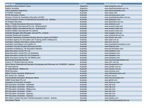 Agent name Country Web/Email Address Australia & New Zealand ...