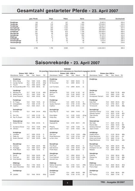 Rennberichte A/B - trabrennsport.de TRS AG