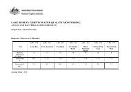 Lake Burley Griffin Algae and Bacteria Sample Results