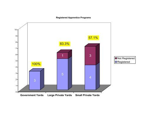 Apprentice Program Benchmark Survey - NSRP