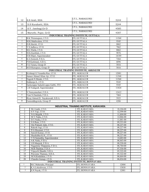 right to information act 2005 - Directorate of Employment and Training