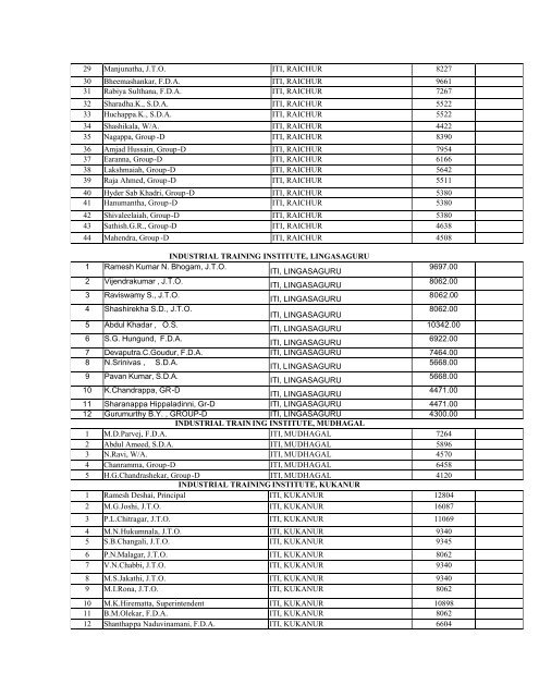 right to information act 2005 - Directorate of Employment and Training