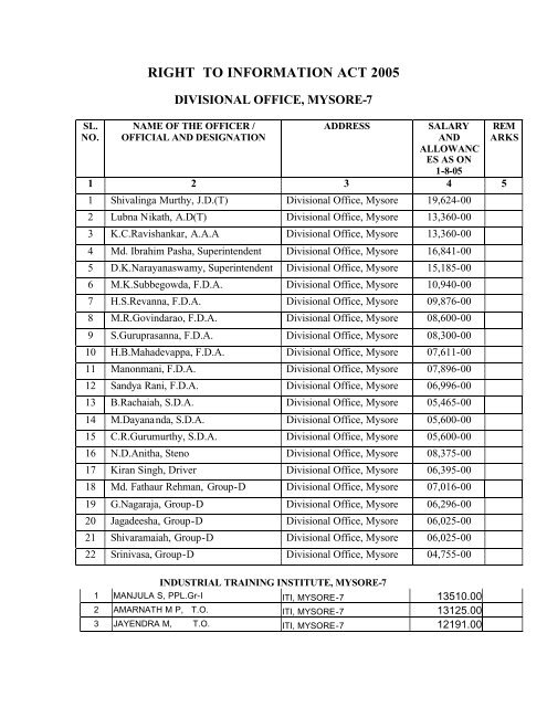 right to information act 2005 - Directorate of Employment and Training