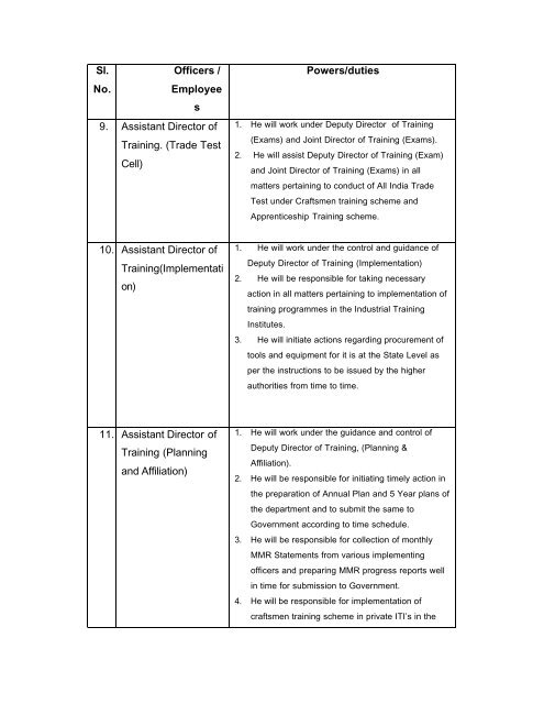 right to information act 2005 - Directorate of Employment and Training