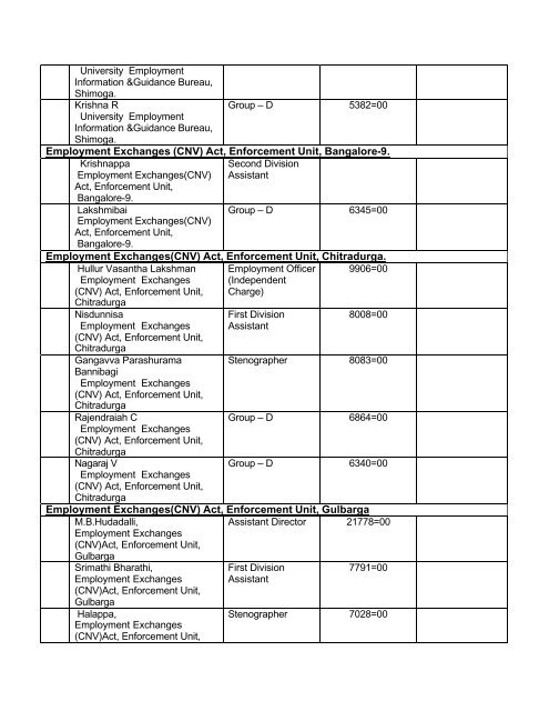 right to information act 2005 - Directorate of Employment and Training