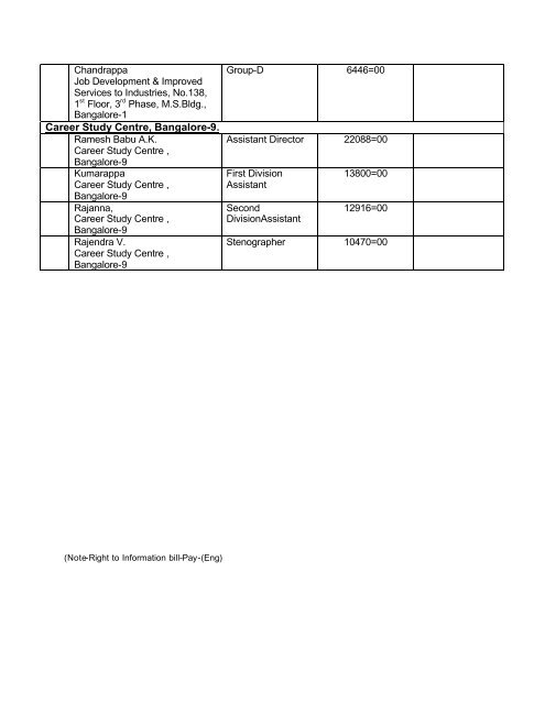 right to information act 2005 - Directorate of Employment and Training