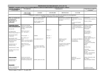proposition de progression anglais ce2 - Espace Langues