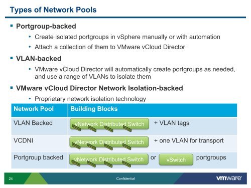 VMware vCloud Director Overview - EDV-Design
