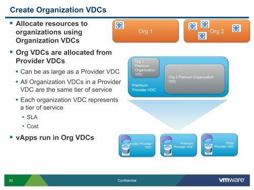 VMware vCloud Director Overview - EDV-Design