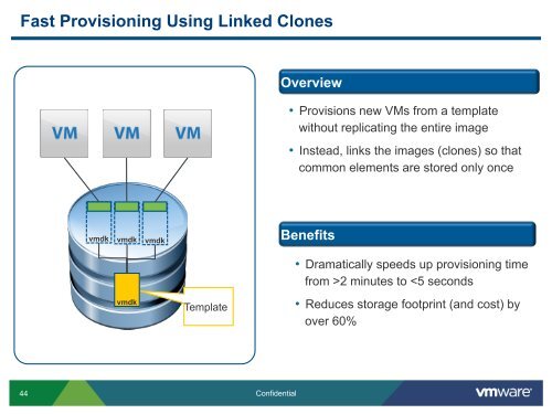 VMware vCloud Director Overview - EDV-Design