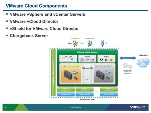 VMware vCloud Director Overview - EDV-Design