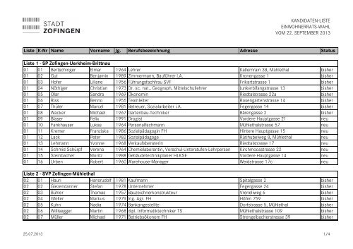 Liste der Kandidatinnen und Kandidaten (PDF) - Zofingen