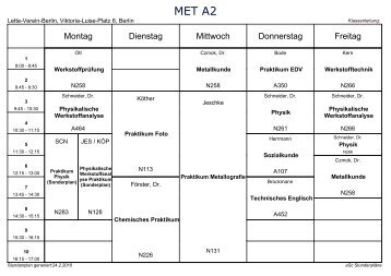 MET A2 - Metallographie Ausbildung