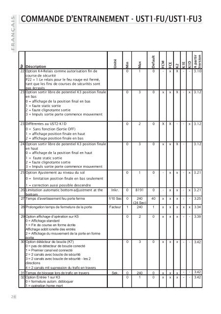 Notice de branchement d'un moteur 220 V UST1 FI CONDOOR