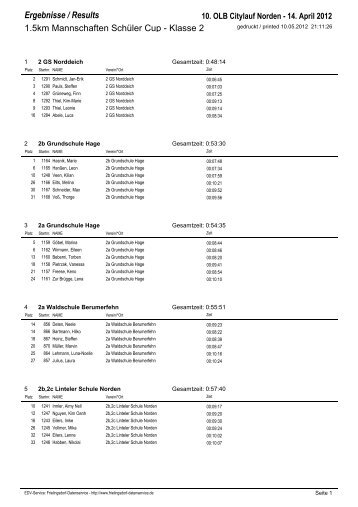 Ergebnisse / Results - OLB Citylauf Norden