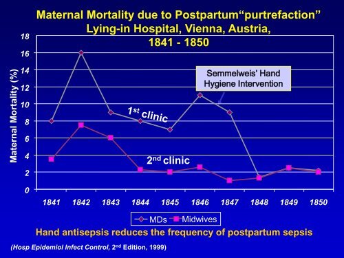 Sepsis and Septic Shock in Pregnancy - Children's Memorial ...