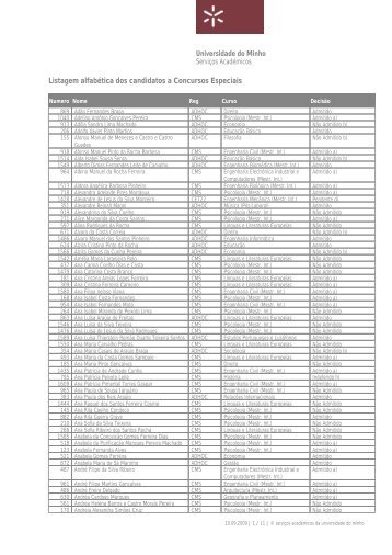 Listagem alfabÃ©tica dos candidatos a Concursos Especiais