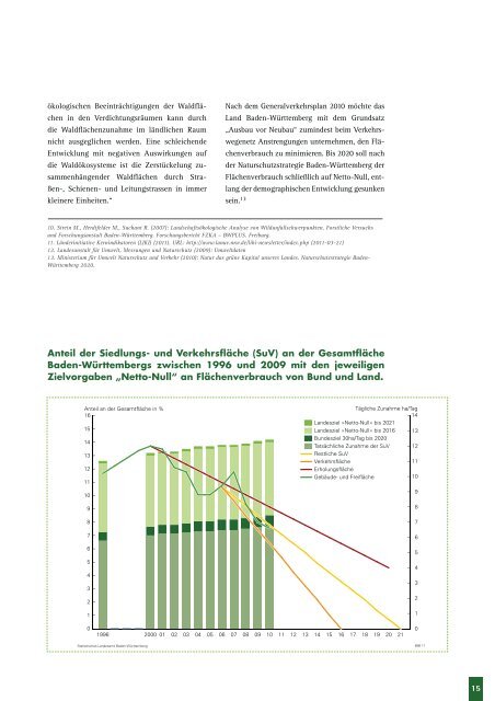 Download - BUND