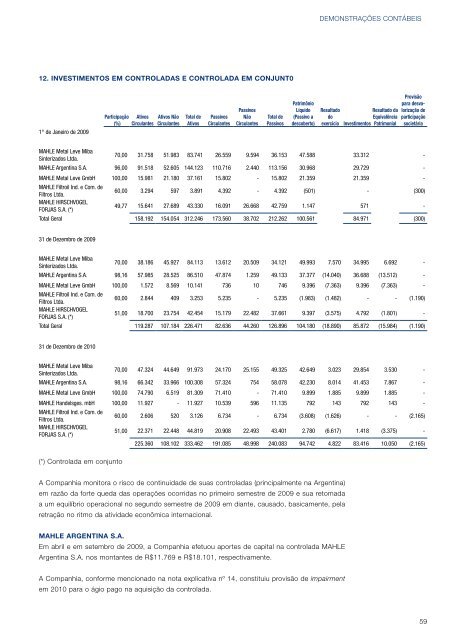 Notas Explicativas às Demonstrações Financeiras - mahle