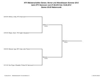 NTV-Meisterschaften Damen, Herren und Altersklassen Sommer ...