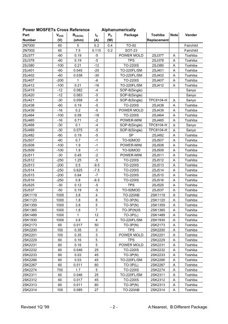 Power MOSFETs Cross Reference Alphanumerically Revised 1Q ...