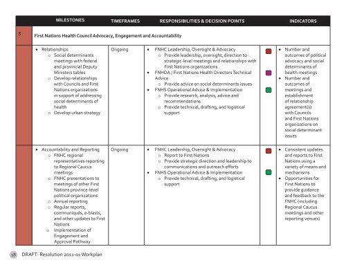 Resolution 2011-01 DRAFT Workplan Package - First Nations ...