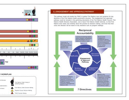 Resolution 2011-01 DRAFT Workplan Package - First Nations ...