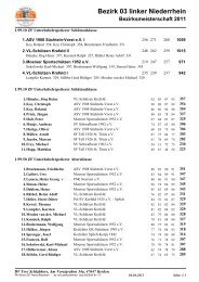 Bezirk 03 linker Niederrhein - SC Tell Schmalbroich 1932 eV