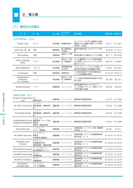 å¹³ æ äº å ä¸ å¹´ åº¦ - è¾²æ¥­çç©è³æºç ç©¶æ - è¾²ææ°´ç£ç è¾²ææ°´ç£æè¡ ...