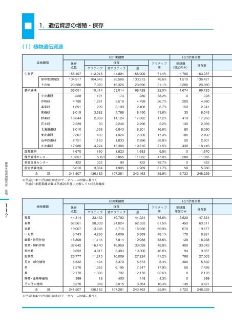 å¹³ æ äº å ä¸ å¹´ åº¦ - è¾²æ¥­çç©è³æºç ç©¶æ - è¾²ææ°´ç£ç è¾²ææ°´ç£æè¡ ...