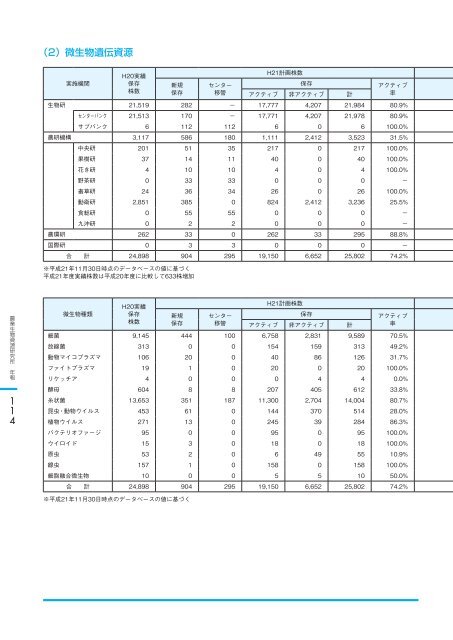 å¹³ æ äº å ä¸ å¹´ åº¦ - è¾²æ¥­çç©è³æºç ç©¶æ - è¾²ææ°´ç£ç è¾²ææ°´ç£æè¡ ...