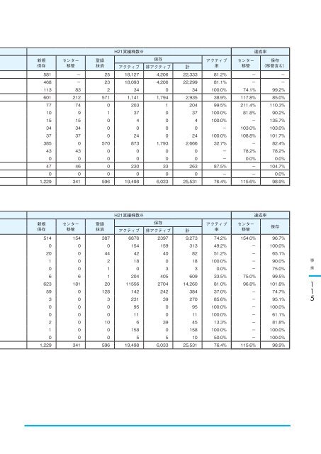 å¹³ æ äº å ä¸ å¹´ åº¦ - è¾²æ¥­çç©è³æºç ç©¶æ - è¾²ææ°´ç£ç è¾²ææ°´ç£æè¡ ...