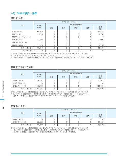 å¹³ æ äº å ä¸ å¹´ åº¦ - è¾²æ¥­çç©è³æºç ç©¶æ - è¾²ææ°´ç£ç è¾²ææ°´ç£æè¡ ...