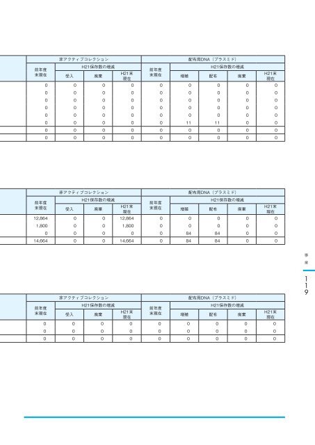 å¹³ æ äº å ä¸ å¹´ åº¦ - è¾²æ¥­çç©è³æºç ç©¶æ - è¾²ææ°´ç£ç è¾²ææ°´ç£æè¡ ...