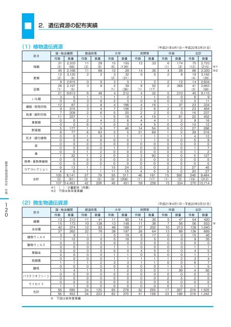 å¹³ æ äº å ä¸ å¹´ åº¦ - è¾²æ¥­çç©è³æºç ç©¶æ - è¾²ææ°´ç£ç è¾²ææ°´ç£æè¡ ...