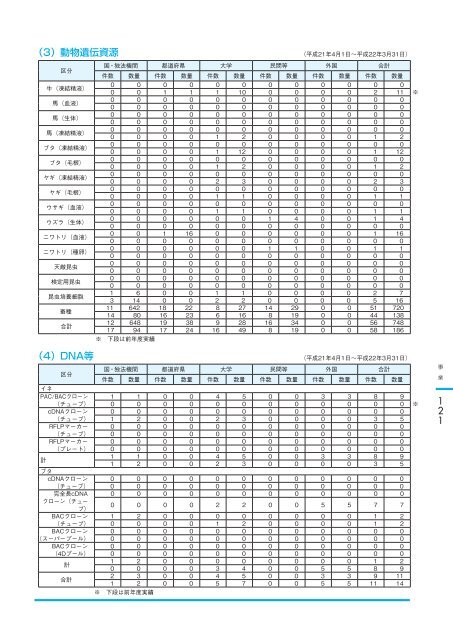 å¹³ æ äº å ä¸ å¹´ åº¦ - è¾²æ¥­çç©è³æºç ç©¶æ - è¾²ææ°´ç£ç è¾²ææ°´ç£æè¡ ...