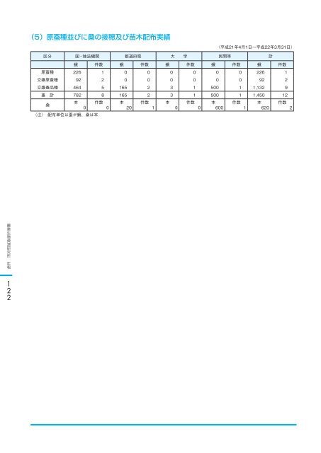 å¹³ æ äº å ä¸ å¹´ åº¦ - è¾²æ¥­çç©è³æºç ç©¶æ - è¾²ææ°´ç£ç è¾²ææ°´ç£æè¡ ...