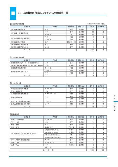 å¹³ æ äº å ä¸ å¹´ åº¦ - è¾²æ¥­çç©è³æºç ç©¶æ - è¾²ææ°´ç£ç è¾²ææ°´ç£æè¡ ...