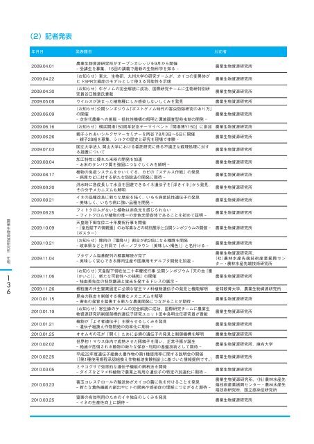 å¹³ æ äº å ä¸ å¹´ åº¦ - è¾²æ¥­çç©è³æºç ç©¶æ - è¾²ææ°´ç£ç è¾²ææ°´ç£æè¡ ...