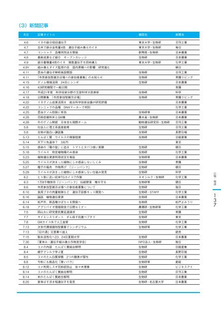 å¹³ æ äº å ä¸ å¹´ åº¦ - è¾²æ¥­çç©è³æºç ç©¶æ - è¾²ææ°´ç£ç è¾²ææ°´ç£æè¡ ...