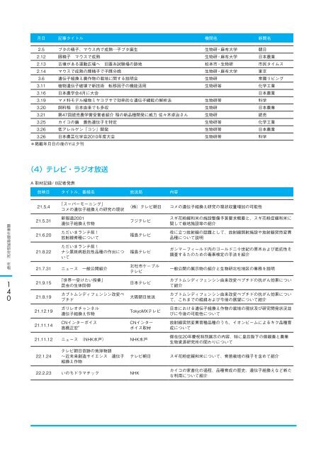 å¹³ æ äº å ä¸ å¹´ åº¦ - è¾²æ¥­çç©è³æºç ç©¶æ - è¾²ææ°´ç£ç è¾²ææ°´ç£æè¡ ...